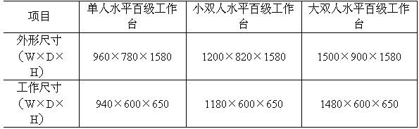 雙人雙面超凈工作臺(tái)