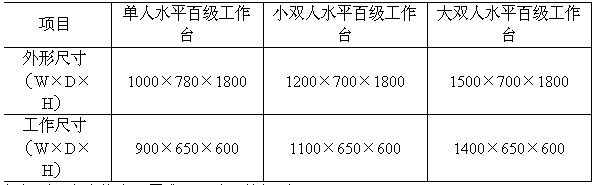 雙人雙面超凈工作臺(tái)