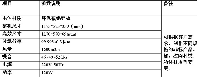 FFU過濾單元 FFU風(fēng)機(jī)過濾單元