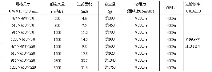 高效潔凈過濾網(wǎng)的應(yīng)用說明